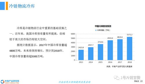 2018年中國冷鏈物流行業發展前景研究報告