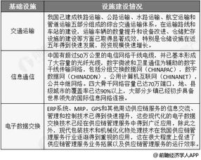 2018年中國供應鏈管理行業市場現狀及發展趨勢 未來供應鏈生態圈建設大勢所趨