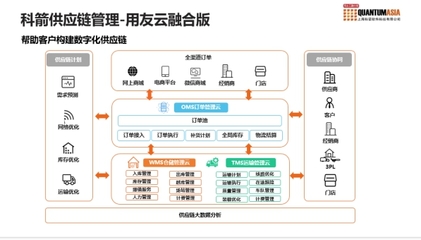 強強聯手!科箭用友云開啟供應鏈云時代