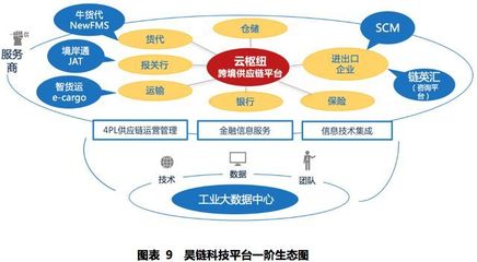 昊鏈科技(870033.OC) 互聯網+跨境供應鏈服務平臺打造行業龍頭丨價值大賽優秀研報