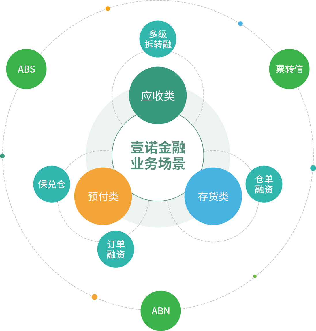 供應鏈金融平臺-產品與服務-布比區塊鏈