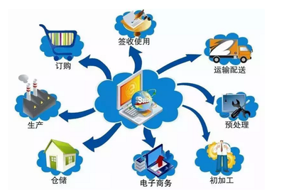 “互聯網+”如何改變商廚設備維修行業