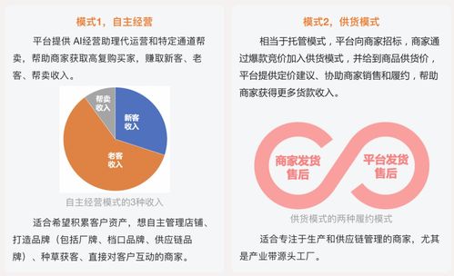 1688發布免費ai經營助理 幫助源頭廠商 反內卷