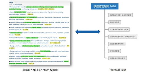 供應鏈管理師,你了解嗎