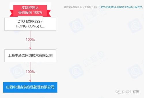 快遞逆襲 中通1億元成立一家供應鏈公司