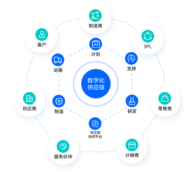 金蝶云星瀚供應鏈管理系統-wms倉儲管理系統庫存軟件-官網