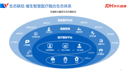 2021世界5G大會:京東健康以數智驅動構建智慧醫療融合生態