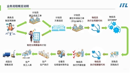 ITL × 古瑞瓦特|能源+數字化已成趨勢,企業轉型促生發展機遇