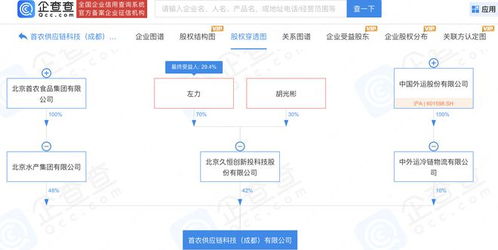 中國外運聯合首農食品等共設供應鏈科技公司,注冊資本1億元