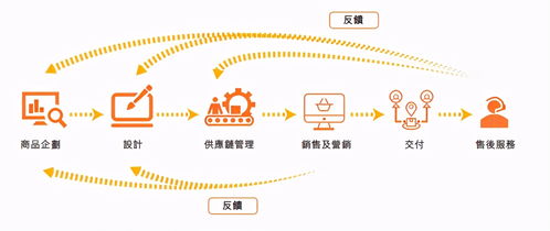 厲害了 杭州這家跨境電商去港交所ipo 去年收入近19億