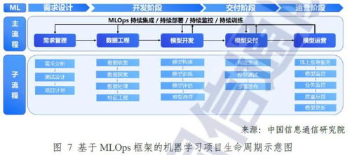 ai領域 掘金鏟子 mlops助力ai模型落地生花,華為 阿里等競相應用,受益上市公司梳理