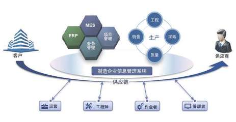 MES系統上線之前需要準備一些測試?
