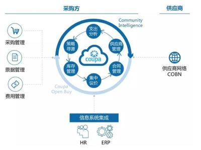 2019年通用行業企業服務投資分析