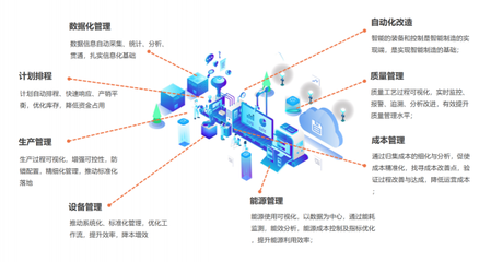 北明智通,基于新一代AI技術的智能制造領航者, 助力餐飲龍頭企業打造智慧餐廳