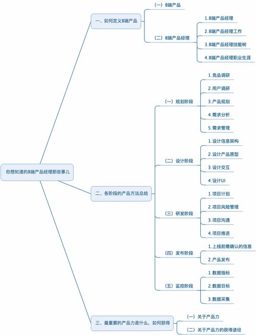 b端產品經理是一種什么樣的存在