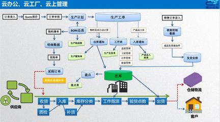 智造通聯合生態|易云達:賦能家居"智"造全鏈路信息化管理,打造數字化智能工廠