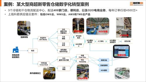 從供應鏈向價值鏈,科箭數智賦能零售業供應鏈重構