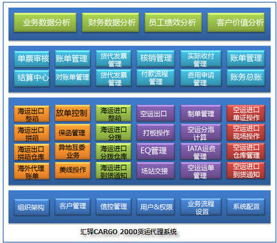 上海匯驛軟件--供應鏈和物流管理解決方案服務商(供應鏈執行、倉儲、運輸、貨代、綜合物流、TradeSmart汽車行業供應鏈解決方案(Auto))