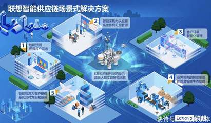聯(lián)想公布首份《社會(huì)價(jià)值報(bào)告》,與ESG報(bào)告共同構(gòu)建責(zé)任信息披露體系|最前線