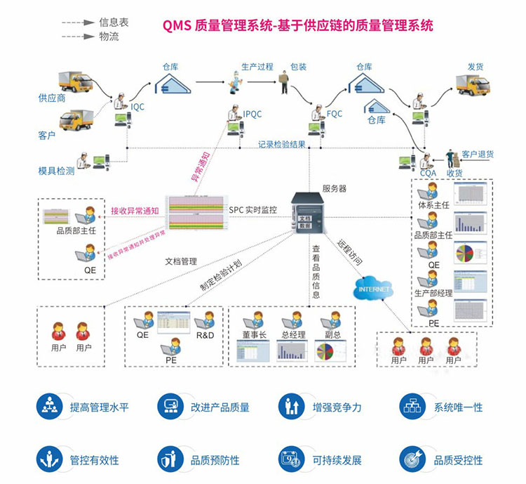 品質(zhì)管理(qms)_軟件產(chǎn)品_mes執(zhí)行系統(tǒng)_生產(chǎn)線看板系統(tǒng)-品質(zhì)管理-物流