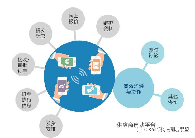 供應(yīng)鏈管理的八大有效管理原則(2)-原則本身