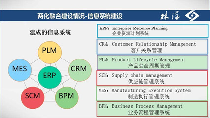 林洋能源獲評(píng)2016年江蘇兩化融合示范企業(yè) 全省僅30家