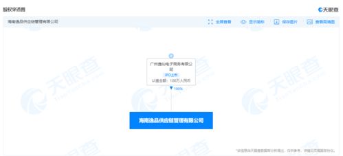 完美日記關(guān)聯(lián)公司在海南成立供應(yīng)鏈管理公司