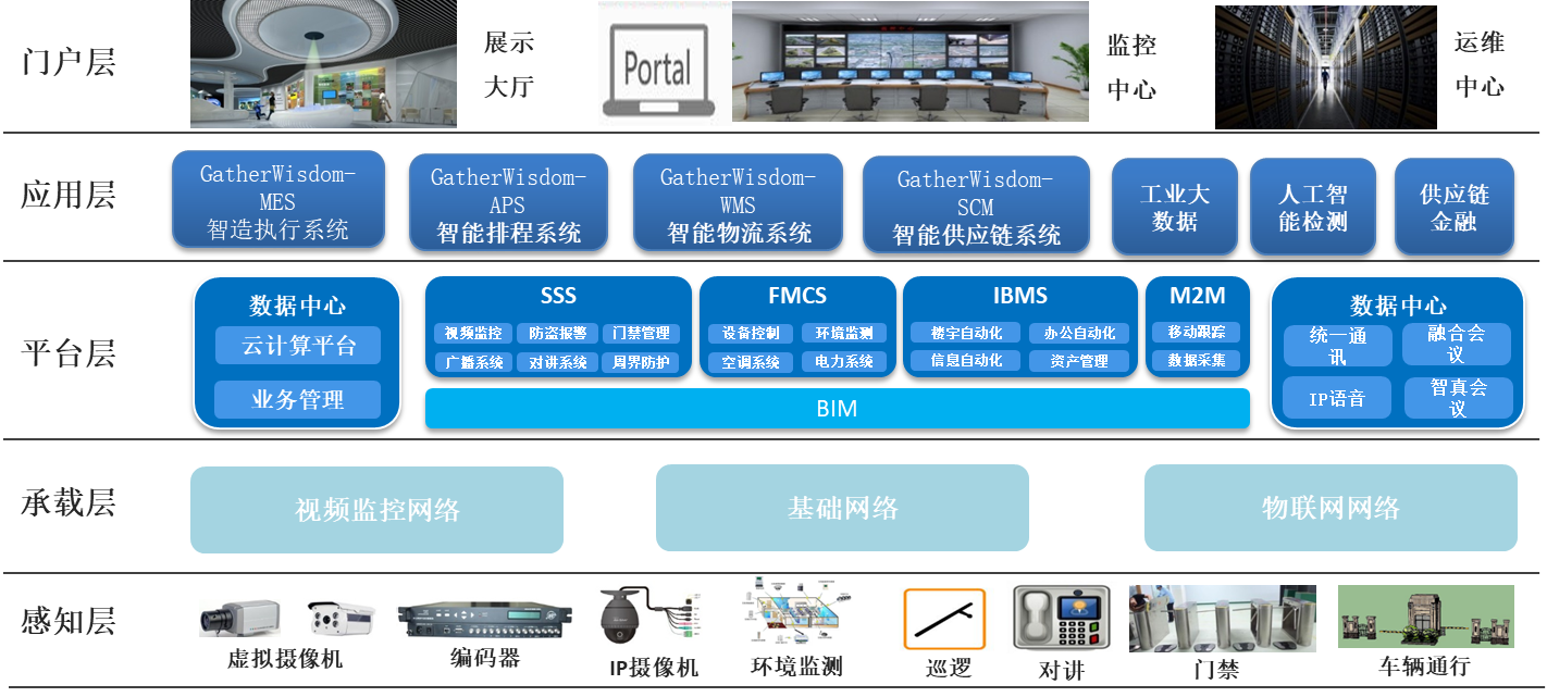 智能制造解決方案 - 智能工廠_智慧園區(qū)_工業(yè)互聯(lián)網(wǎng)_c.