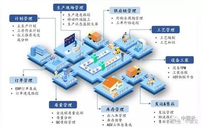 架起智能工廠的橋梁,大力推進制造業(yè)的復興