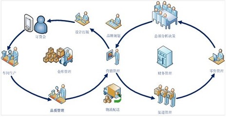 XE-ERP服裝ERP管理軟件