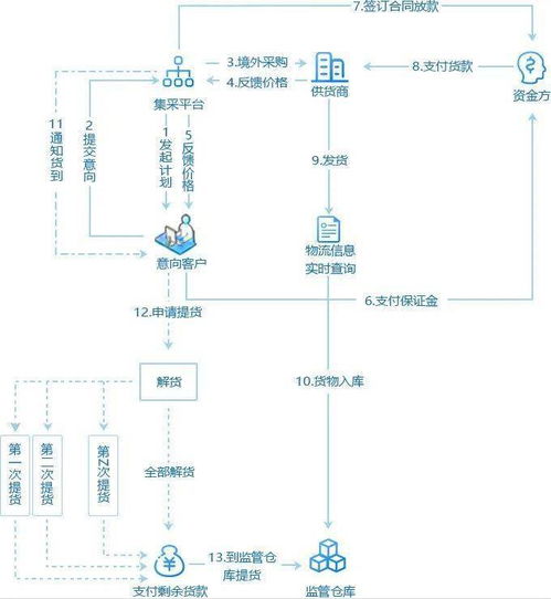 百億市場 大幅縮水 醫(yī)療器械產(chǎn)業(yè)未來如何布局
