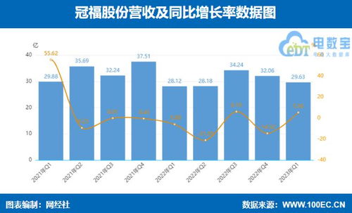 孰強(qiáng)孰弱 2023年q1六家產(chǎn)業(yè)電商上市公司財(cái)報(bào)大pk