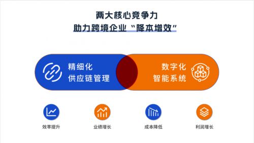 鋪貨供應(yīng)鏈托管 電商供應(yīng)鏈管理的突破