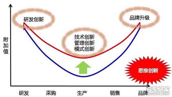 內(nèi)需拉動行業(yè)增速 中國卡車或這樣發(fā)展