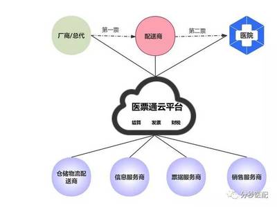 【會(huì)員推薦】河南分秒醫(yī)配供應(yīng)鏈管理