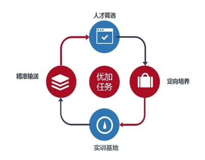 新科訊榮獲"中國(guó)人力資源十大技能提升優(yōu)秀案例"獎(jiǎng)