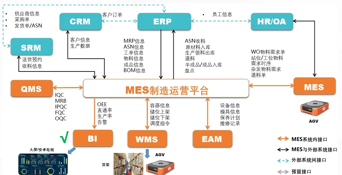 制造業(yè)工廠管理系統(tǒng)集成:提升效率與質(zhì)量