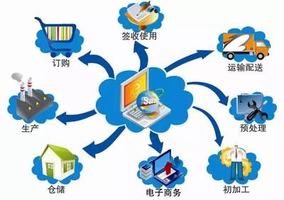 楊陵江:四步打通O2O,千億級(jí)的新零售巨頭在路上