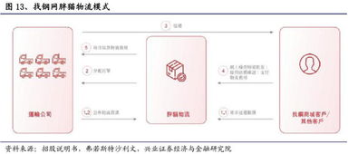 b端互聯網時代已經到來 一文還原最真實的b2b獨角獸 找鋼網
