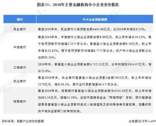 預見2021 2021年中國供應鏈管理服務產業全景圖譜 附市場現狀 發展趨勢等