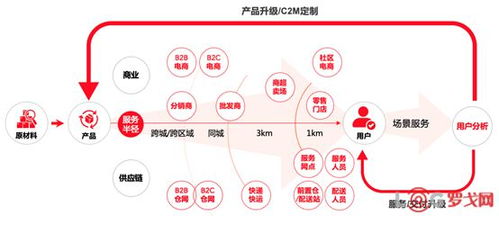 全球供應鏈數字化轉型 端到端供應鏈管理服務商研究報告 2021年十大供應鏈發展趨勢 ace供應鏈創新行業周報2021.8.6