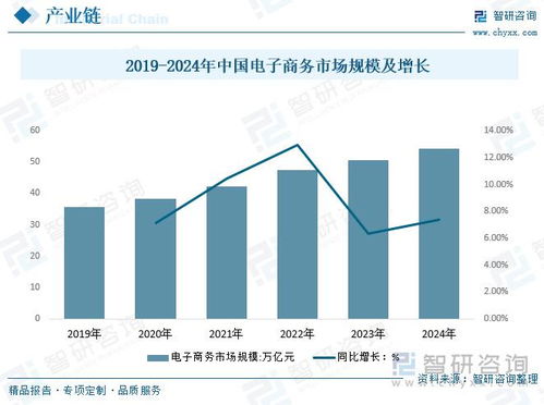 企業供應鏈管理服務行業動態 行業覆蓋面進一步增加,行業前景較好