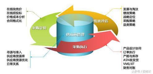 供應鏈管理解決方案 供應鏈服務行業的平臺服務方案
