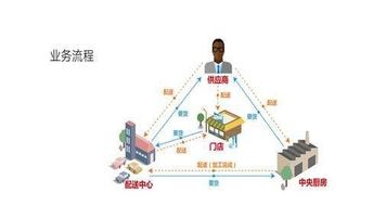 餐飲供應鏈追溯管理系統意義