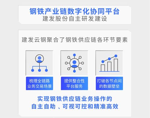 建發鋼鐵入選中物聯全球供應鏈管理類優秀案例