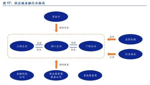 走進上市公司,深度揭秘盛業 06069.hk