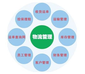 錢隆供應鏈解讀 供應鏈管理與物流管理的概念