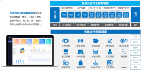 七通智能WMS排名前十:深度解析行業領先的倉儲管理系統