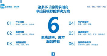 會后干貨 于銳 進口藥品供應鏈管理創新與實踐
