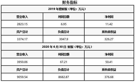 河北醫療器械供應鏈管理服務公司轉讓項目020810